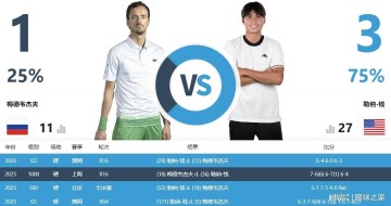 不是冤家不聚首！梅总和勒纳钱是如何组成“梅钱”双打组合的？